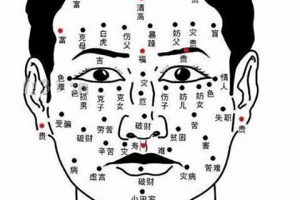 痣相与命运：男人面部痣相的深层含义