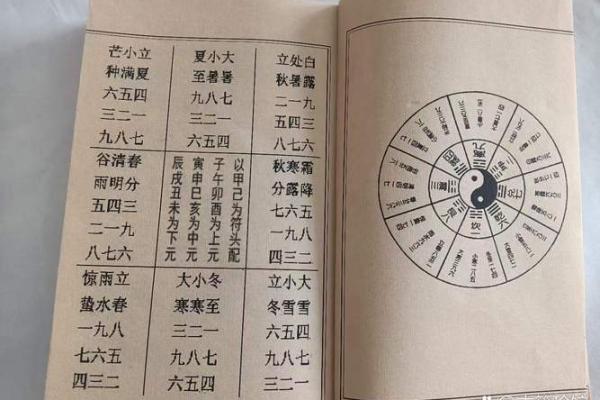 奇门遁甲的八卦象与生活中的实际运用