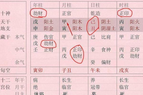 八字命理中的丧门是什么意思及其影响分析