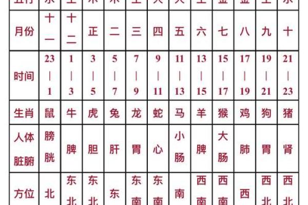 四柱命理下载与应用：揭示命运玄机的第一步