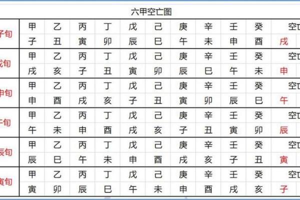 时天干地支推算入门指南