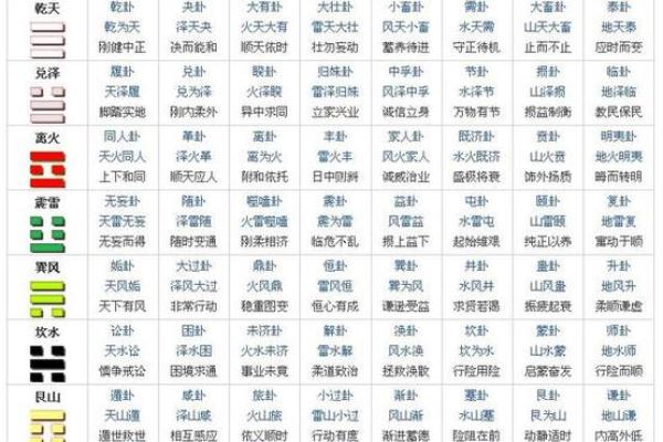 如何通过六爻占卜看待亲情关系