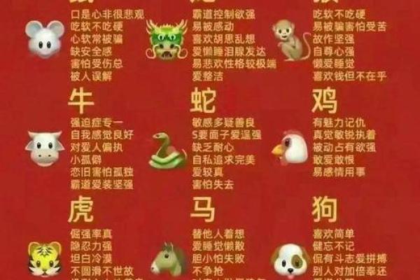 出生的生肖与性格特点