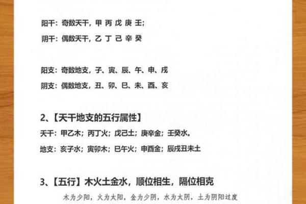 六壬排盘中的“十干”与“十二支”分析