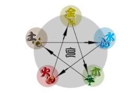 火命人的风水布局指南