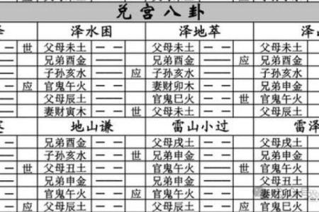 六爻占卜中天干地支的深层次解读