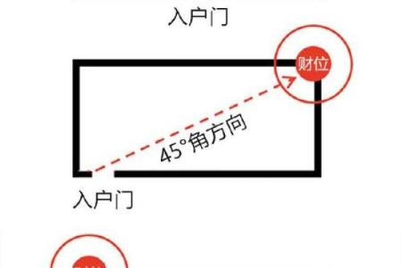 福州家庭财位风水布局必知技巧