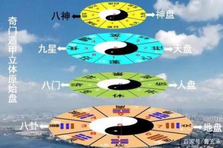 奇门遁甲如何应用于企业决策