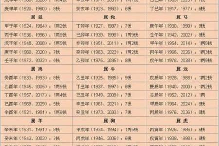 解读八字重量：命理中的能量与平衡