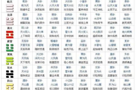 如何通过六爻占卜看待亲情关系