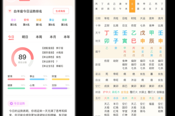 八字命理解析：如何从八字中看出个人财富运势