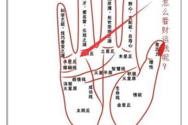 三世财运中的财富秘密：如何解开