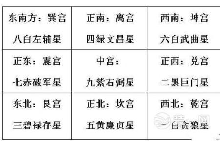 购买公寓后如何调整风水提升家庭运势