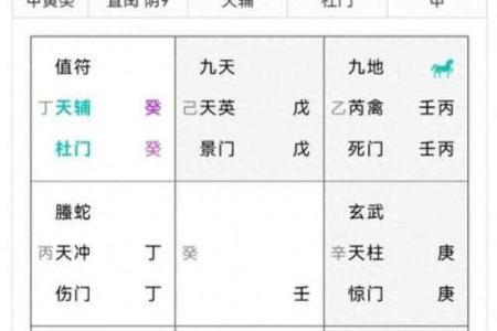 奇门遁甲的神秘密码与卦象解析