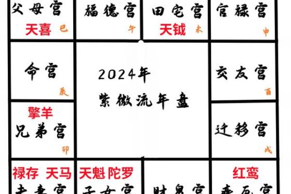紫微斗数对财运的深刻影响
