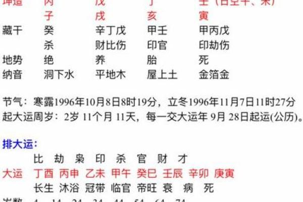 八字解析婚姻状况，免费测试你的感情未来