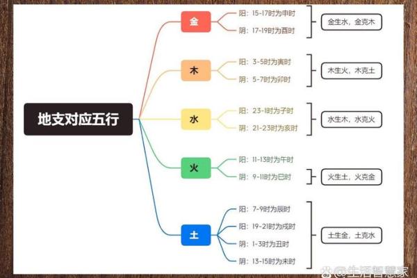 五行水属性的字及其象征意义解析