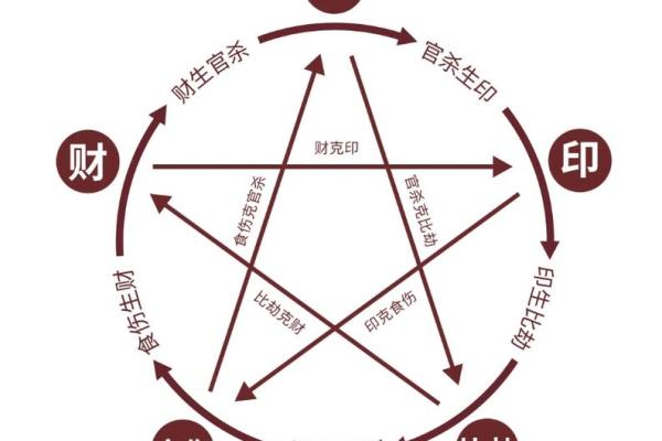 漫字五行属性解析与命理影响
