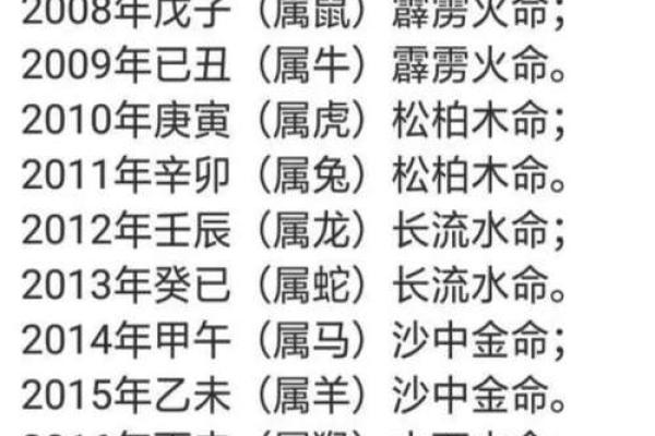 漫字五行属性解析与命理影响