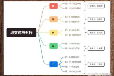 五行水属性的字及其象征意义解析