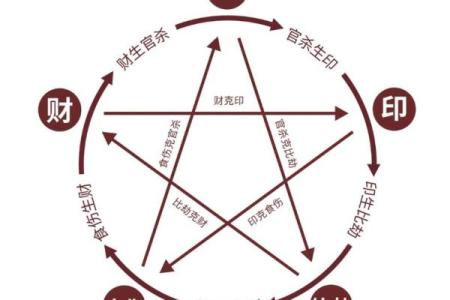 漫字五行属性解析与命理影响