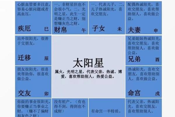 紫微斗数的基础知识与入门指南