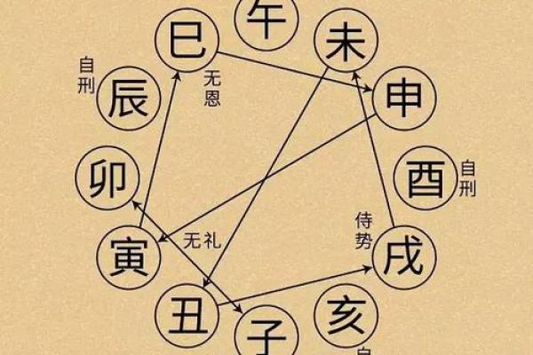 八字过硬的秘密：如何通过命理提升个人运势