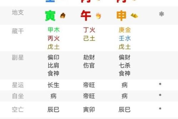 八字喜用神的定义与在命理中的重要性分析