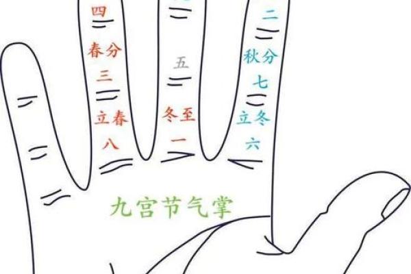 使用奇门遁甲解决个人困惑的技巧