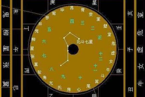 六壬排盘解读中的常见误区