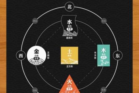 五行概念解析与生活中的实际应用