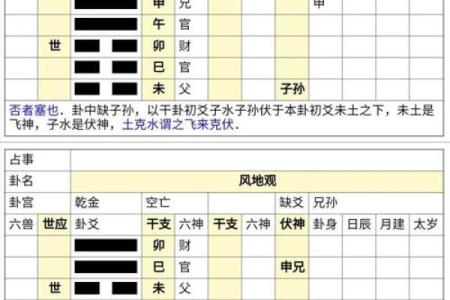 六爻占卜与健康运势的关系