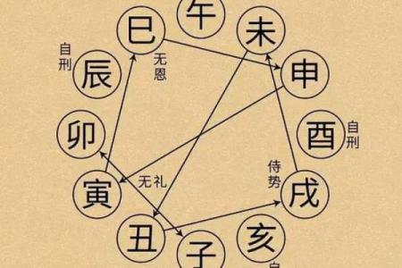八字过硬的秘密：如何通过命理提升个人运势