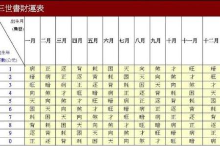 了解三世财运的运作方式与影响力