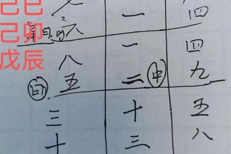 使用奇门遁甲解决个人困惑的技巧