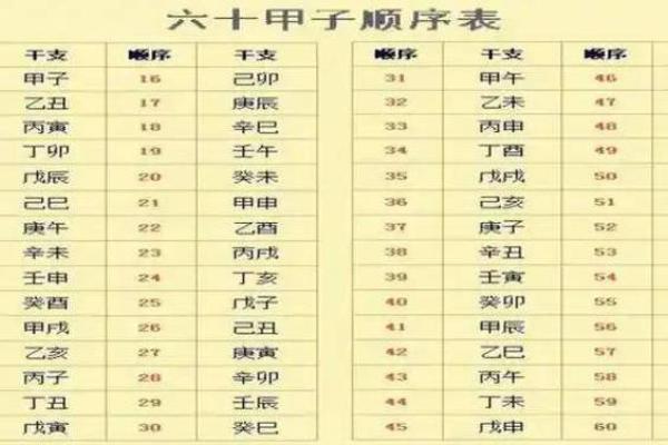 八字合婚的关键要素与注意事项解析