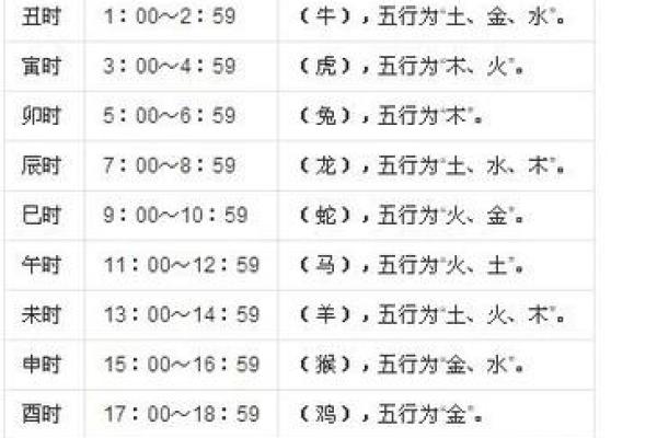 八字合婚的关键要素与注意事项解析