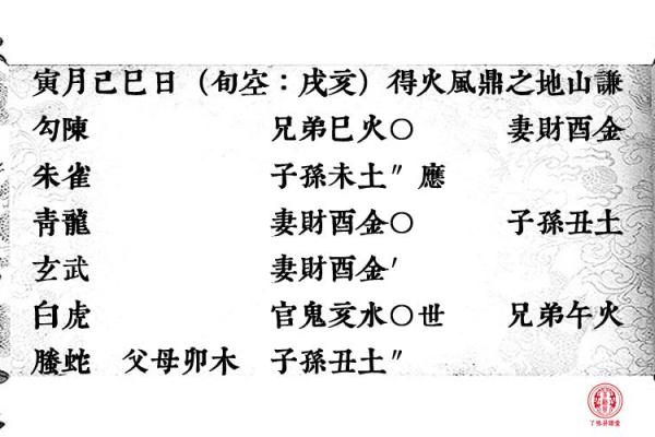 六爻占卜如何判断婚姻是否幸福