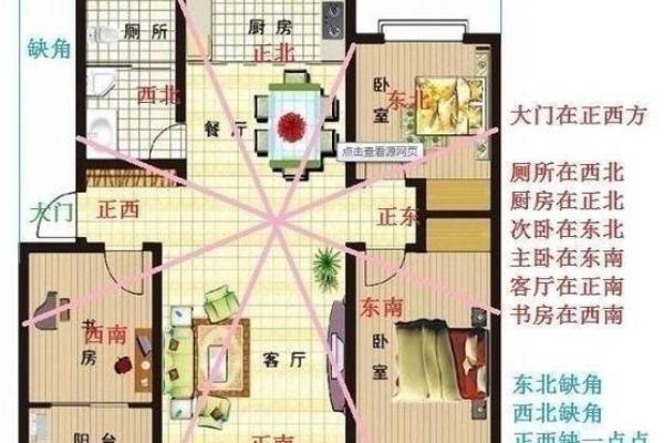 地理风水基础知识：如何布置最适合你的家居环境