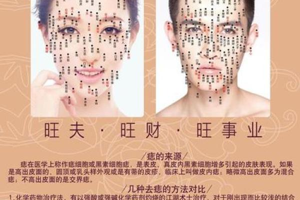 痣相与财富运势：哪些痣相预示大富大贵