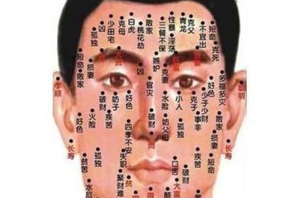 痣相与财富运势：哪些痣相预示大富大贵