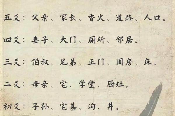 六爻占卜中的二爻与五爻解析