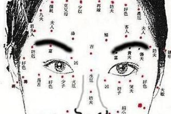 面相学中的痣相车：探讨不同位置的痣象征意义