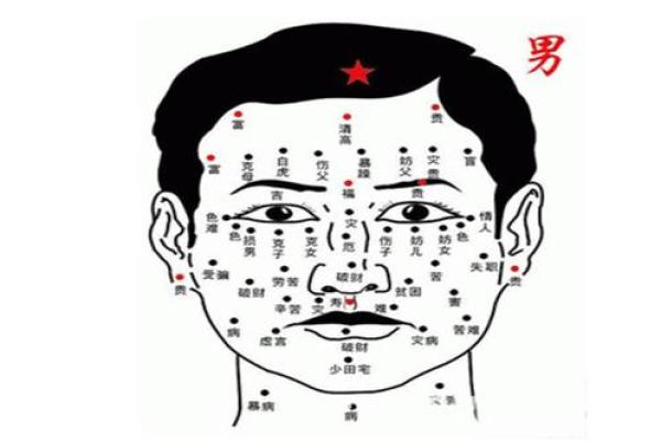 解密痣相：相书中的痣与人生运势之间的秘密