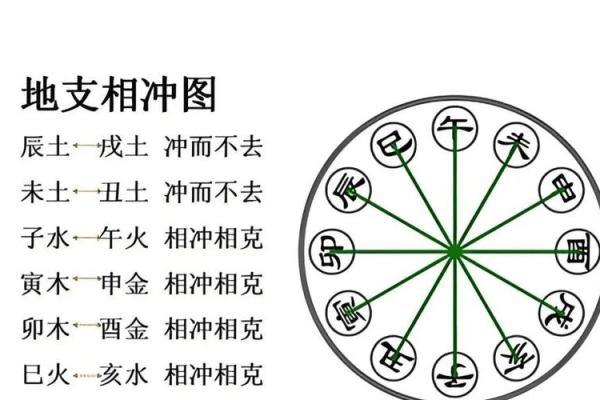 如何应对天干相冲带来的不利影响