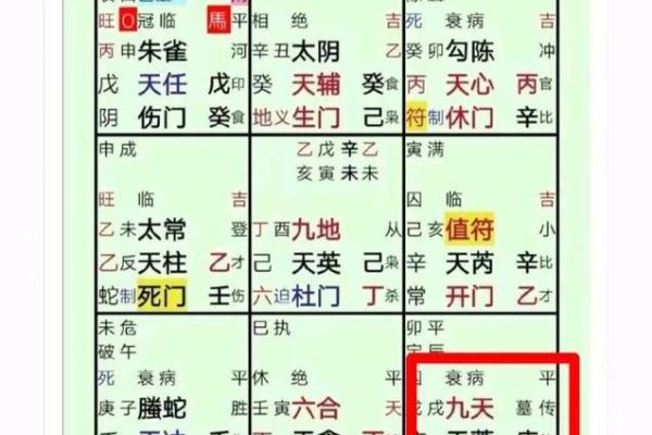 奇门遁甲预测疾病的方式与实例