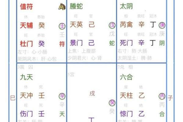 奇门遁甲预测疾病的方式与实例