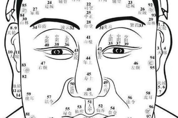 如何改善不好的痣相 让运势更顺畅