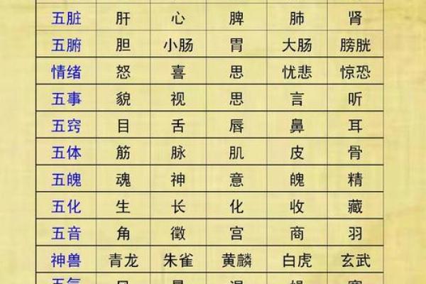 创字的五行属性解析与相关联的命理影响