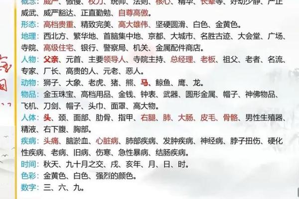奇门遁甲与八卦的结合与实际操作技巧